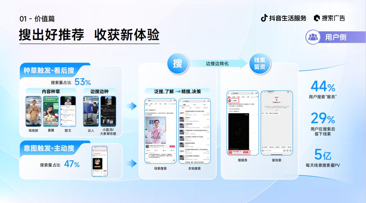 《2025抖音生活服务搜索广告投放指南